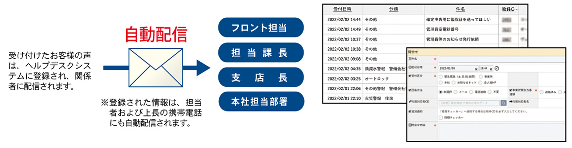 情報の蓄積