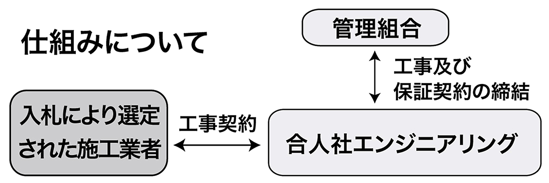 仕組みについて