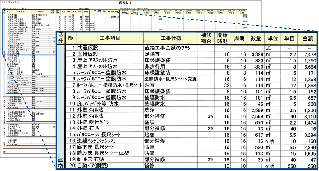 修繕計画