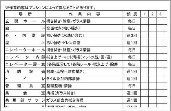 マンションに合わせた作業スケジュール