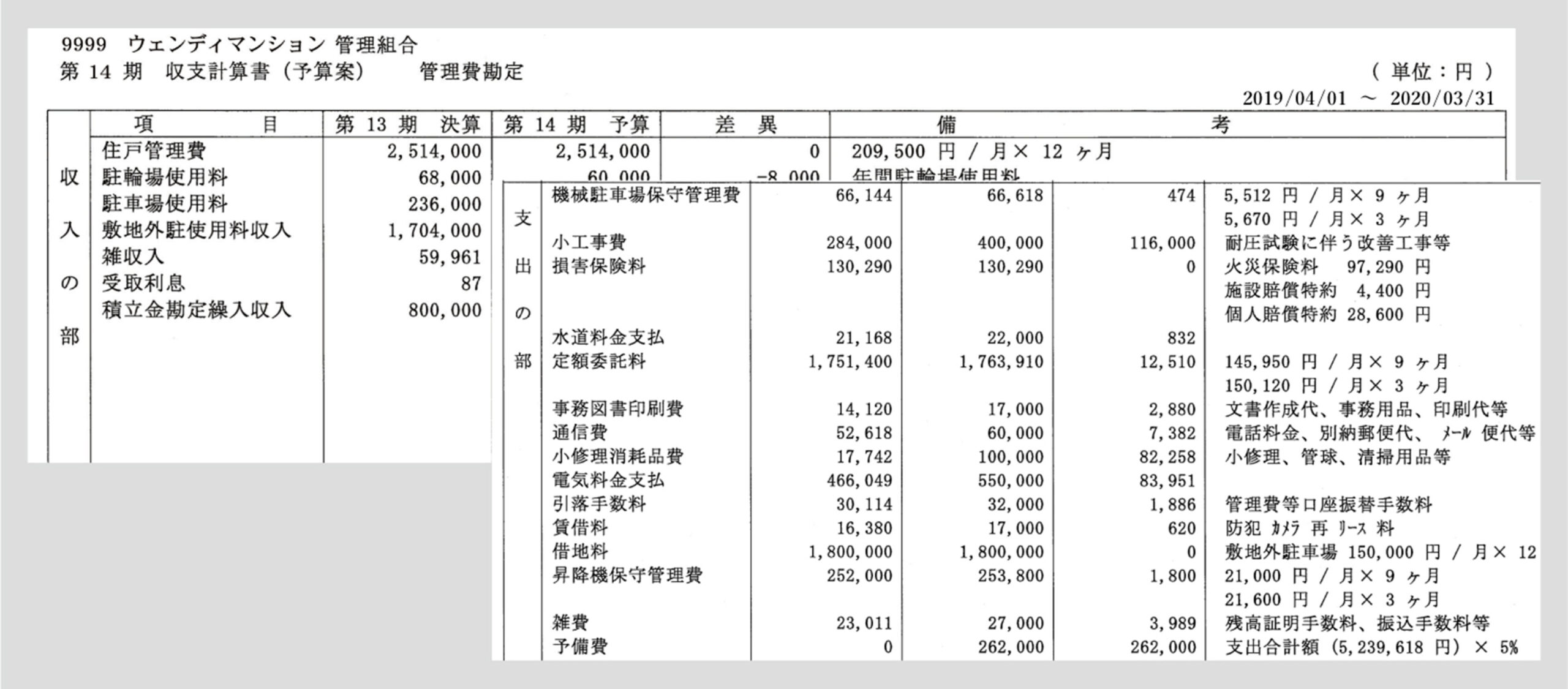 収支予算の立案